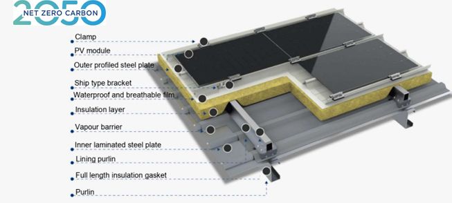 Revolutionizing Green Technology with BMS: Pioneering Solar Solutions